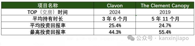 核心地段的压轴王牌ELTA！凯发赛事合作终于来了！金文泰(图2)
