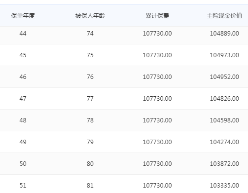11号重疾险全面评测产品条款分析凯发体育赞助复星联合健康达尔文