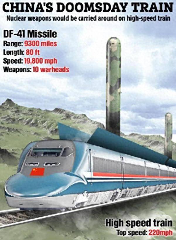 中国正试图将东风-41导弹搬上列车高铁拉着东风-41全国跑？外媒：(图13)